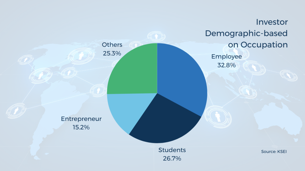 Image 2.0 Investor Demographic-based on Occupation
