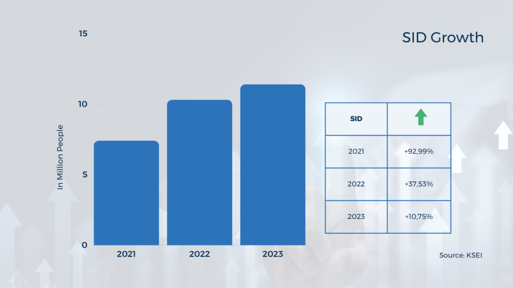 Image 1.0 SID Growth YTD 2023