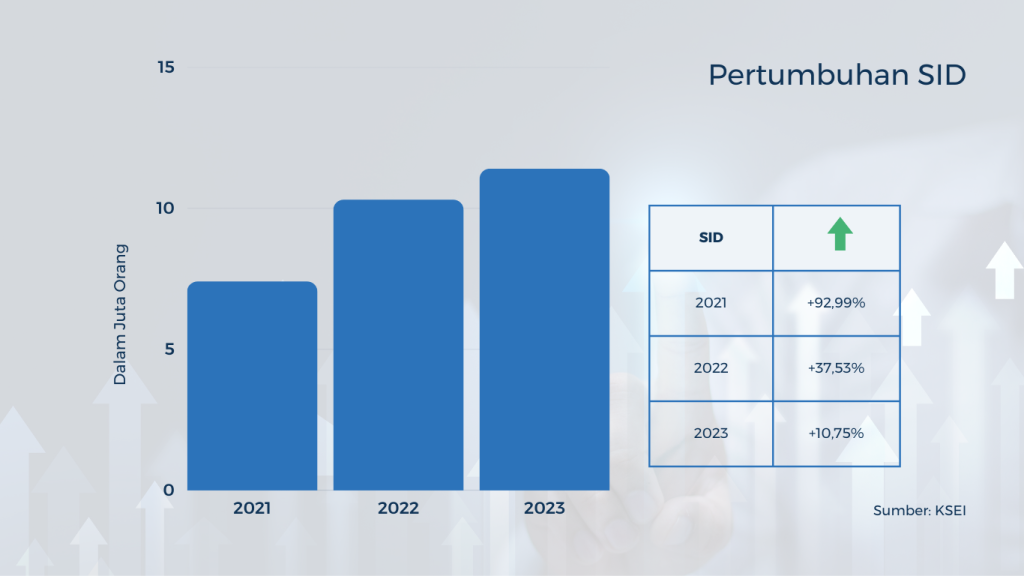 Pertumbuhan SID YTD 2023